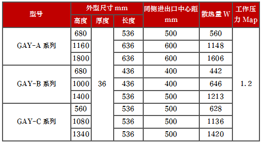 产品型号
